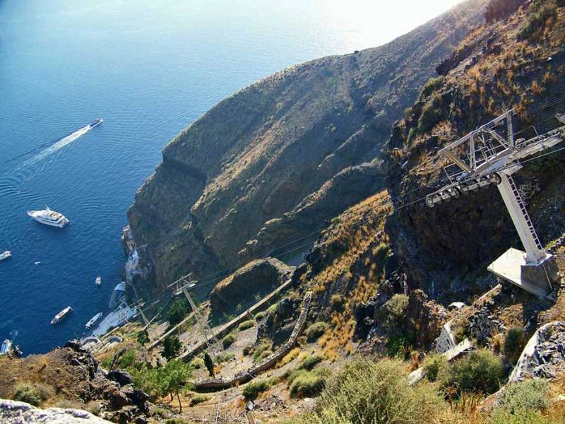 Fira Cable Car Gondola, Visit Santorini